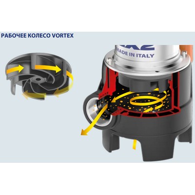 Насос фекальный Pedrollo ZXm 2/30-GM (Hmax-13 м  Qmax-19,2 м³/час) 48SDZX230A1SJR