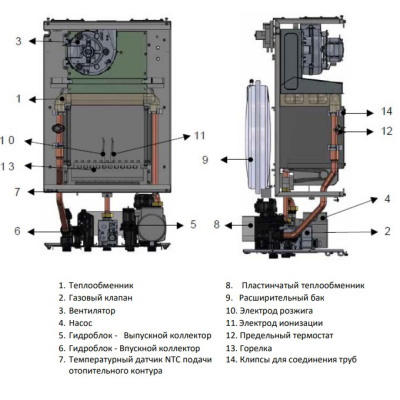 Котёл газовый E.C.A. Gerda 28 HM NG 8216641004
