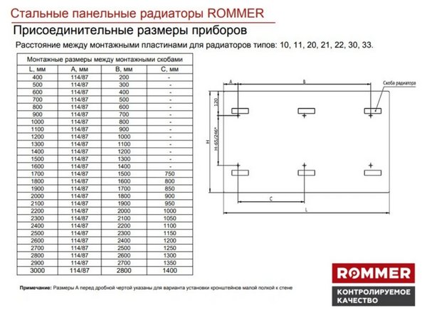 Радиатор стальной панельный Rommer Compact тип 11 высота 400 мм боковое подключение
