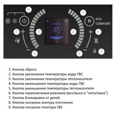 Котёл газовый конденсационный E.C.A. Confeo Premix HST 30 KW 8216930010