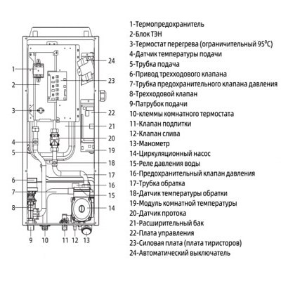 Котёл электрический настенный Mizudo EB M12EH 12 кВт однофазный MZEB1214EHO