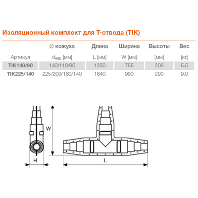 Комплект изоляционный для Т-отвода на Ø кожуха 225/200/160/140мм Terrendis TIK225/140