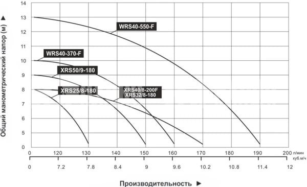 Насос циркуляционный для отопления Vodotok XRS 25-8/180 L3098