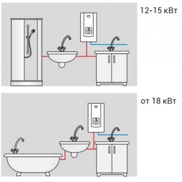 Водонагреватель проточный PPH2 Hydraulic 12 кВт, 380 В Kospel (Коспел)