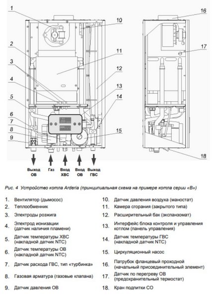 Котёл газовый Arderia SB32 v3 2201377