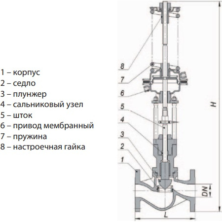 Редукционный клапан после себя Гранрег КАТ130-01-25,0-03-01-040-25-12,0-Ф/Ф Ду40 Ру25 Kvs=25 м3/ч, Рвых=3,0...12,0 бар, Tmax =220°C фланцевый из углеродистой стали