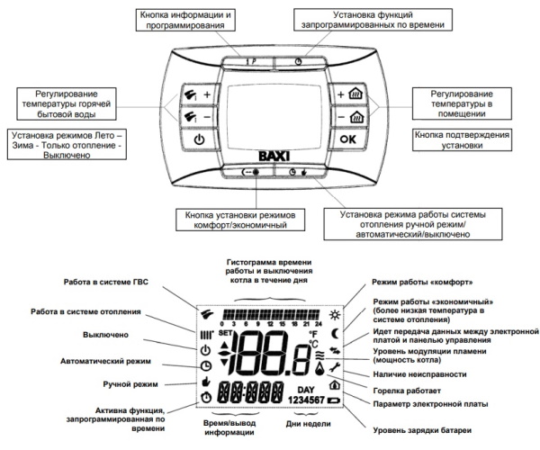 Котёл газовый Baxi Nuvola-3 Comfort 280 i CSB45428358-