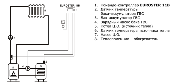 Контроллер отопления Euroster 11B для управления насосом ГВС E11B «Большой Мастер»