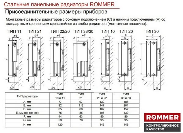 Радиатор стальной панельный Rommer Compact тип 22 высота 600 мм боковое подключение