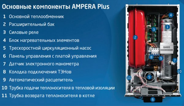 Котёл электрический настенный Baxi Ampera Plus 25 E8403224--