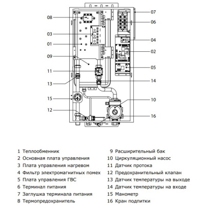 Котёл электрический настенный Termica Electra 24 88211024