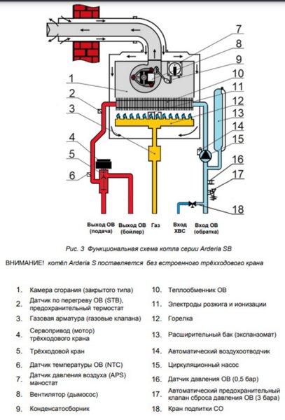 Котёл газовый Arderia SB24 v3 2201375