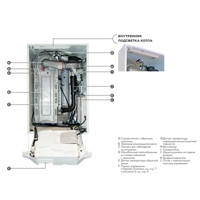 Котёл газовый конденсационный De Dietrich Evodens PRO AMC 65 7699476