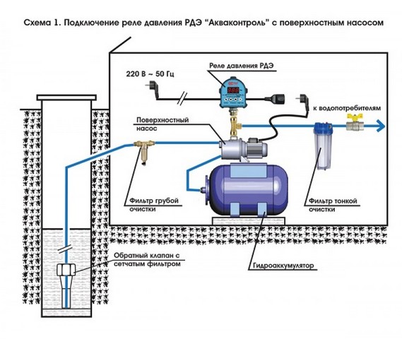 Реле давления электронное РДЭ-10.0М-2,2-1% НАР 1/2" комплексной защиты Extra Акваконтроль 1802110000