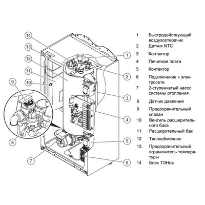 Котёл электрический настенный Protherm Скат RAY 21 КE/14 0010023651