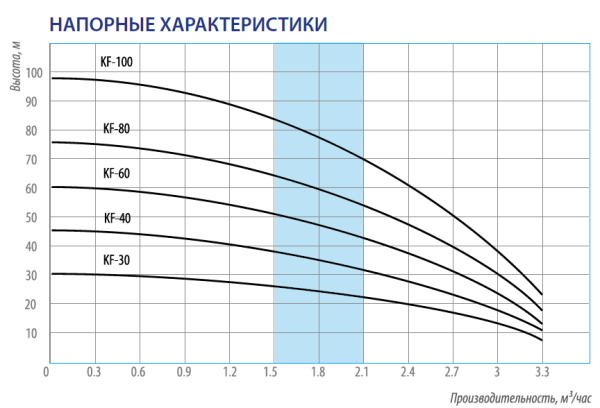 Насос погружной колодезный 4" Belamos KF 60 с поплавком KF60
