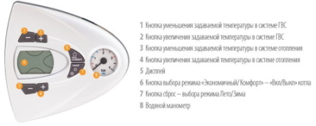 Котёл газовый Ferroli Vitabel HF24 GCBY6K6A