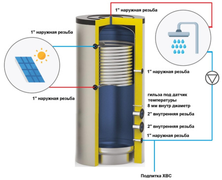 Ёмкость буферная S-Tank ATP Electro Mono
