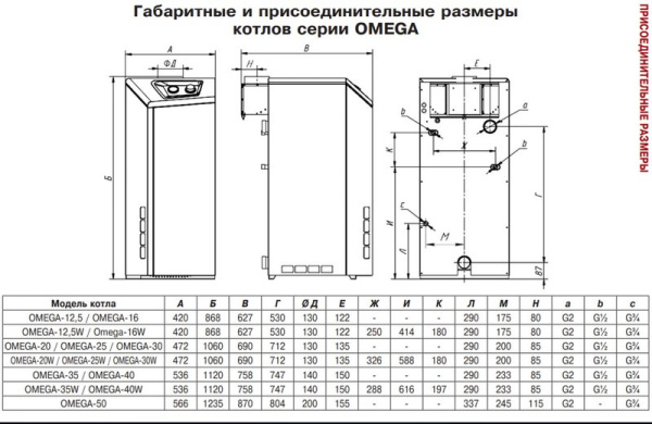 Котёл газовый Лемакс Omega-40 192712