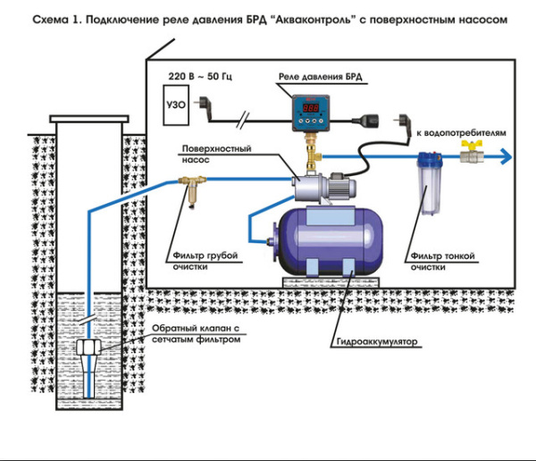 Реле давления электронное безыскровое БРД-3ПД-2,5-5% Extra Акваконтроль 3420350000