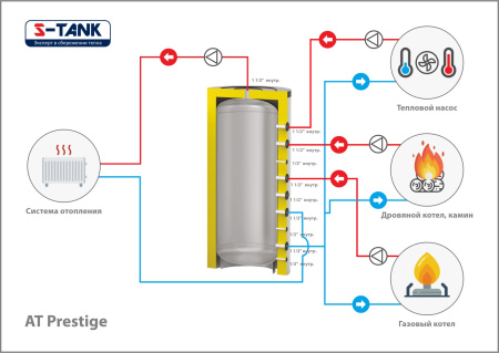 Ёмкость буферная S-Tank AT Prestige