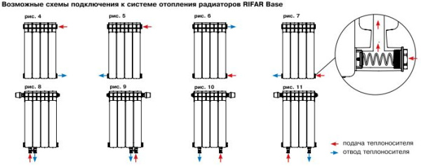 Радиатор отопления Rifar Base 500 5 секций биметаллический секционный боковое подключение rb50005