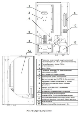 Котёл электрический настенный Arderia E9 v3 2202210