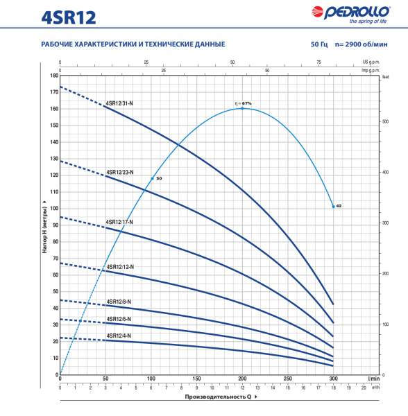 Насос скважинный 4" Pedrollo 4SR 12/29-PS 494N9229A