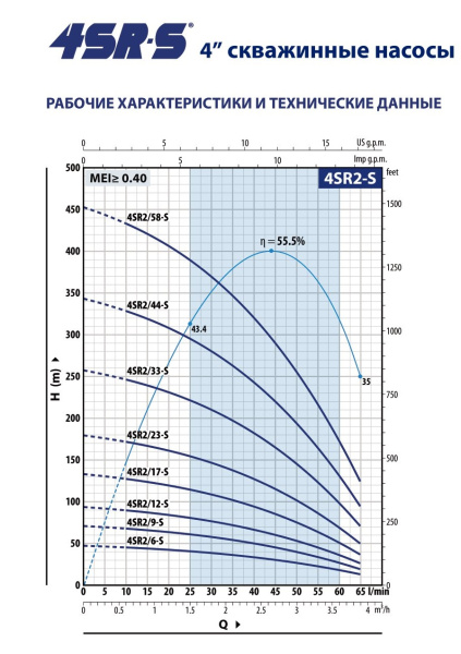 Насос скважинный 4" Pedrollo 4SR 2/44-S - PS 49480244WNA