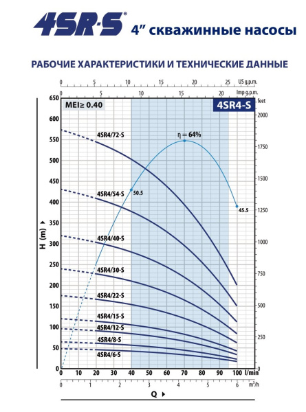 Насос скважинный 4" Pedrollo 4SR4/54-S - PS 49480454WNA