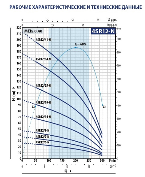 Насос скважинный 4" Pedrollo 4SR 12/18-N - PD 49481218WLA