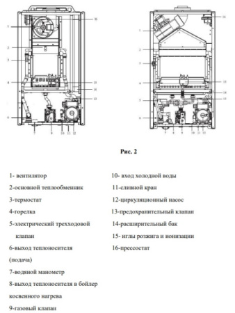 Котёл газовый Mizudo M17ТL БП-00000817
