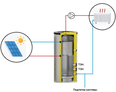 Ёмкость буферная S-Tank AT Electro Mono