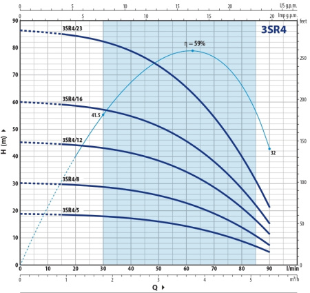 Насос скважинный 3" Pedrollo 3SRm 4/16 4931416PLA1