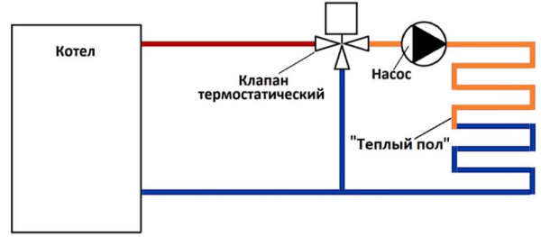 Термостатический клапан с центр. смешением 30-65°С 1 1/4" НАР Kvs=3,5 м³/час Stout SVM-0125