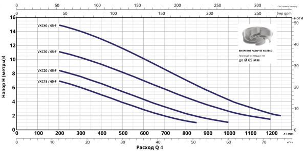 Насос фекальный Pedrollo VXC 30/65-F 48SGY9863A