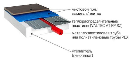 Пластина теплораспределительная для тёплого пола Россия МР16120