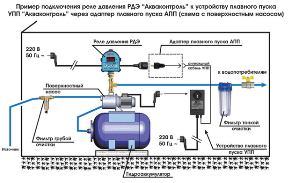 Адаптер плавного пуска АПП Extra Акваконтроль 5008000931